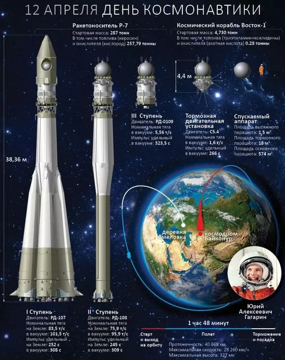 Открытки с Днем космонавтики. 12 апреля космонавтика картинки